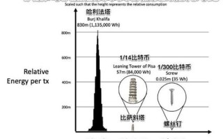 比特币矿机一天多少电