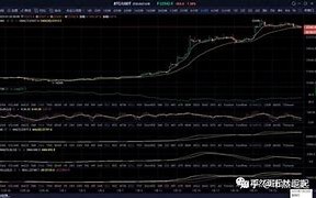 比特币今日价钱