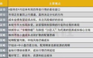 卷在保险业的学霸：从年薪百万到佣金缩水五成