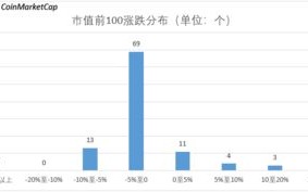 波场币（TRX）今日价格分析

PPT目录
1.**引言**
2.**波场币简介**
3.**市场概况**
4.**今日价格分析**
5.**技术分析**
6.**市场情绪与新闻影响**
7.**未来展望**
8.**结论与建议**
9.**Q&A**