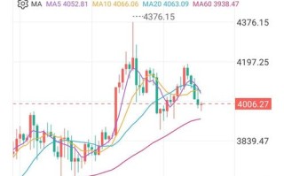 比特币今日最新价格多少