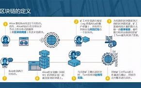 **区块链收藏品交易平台
-**副标题**革新收藏品市场的未来
-**图片**区块链技术图标与收藏品图片结合

第2页市场现状分析
-**标题**收藏品市场现状
-**