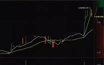 以太币价格今日价格走势分析