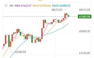 币圈行情分析报告