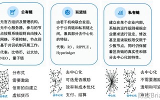 区块链的特点主要包括