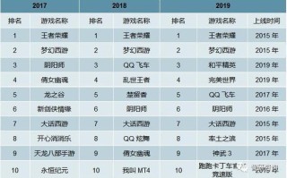 【2023最新】手游交易平台排行榜寻找最佳交易伙伴