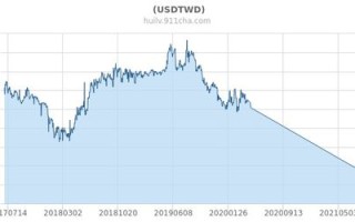 台币汇率走势十年