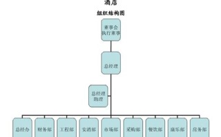 酒店工程部培训内容怎么写