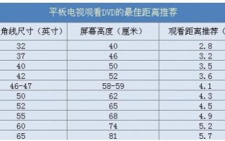 酒店电视尺寸标准