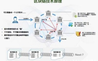 区块链技术的核心特点解析