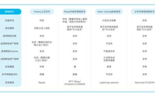 区块链技术原理与实践的教材