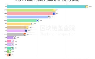 比特币大跌是哪一年