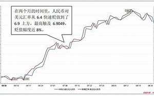 全球市场关注人民币兑换汇率波动引发热议