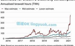 **比特币病毒爆发网络安全的新威胁**