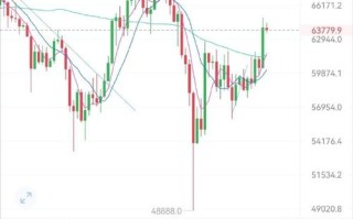 以大坊最新价格