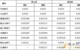 【莱特币入门】探索最低购买门槛，轻松开启数字货币之旅！