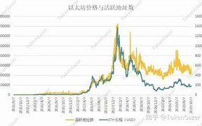 基于市场趋势与技术指标的今日以太坊行情预测分析