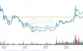 比特币现在的价格走势图