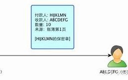 比特币的原理及运作机制