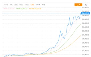 比特币美元价格今日行情