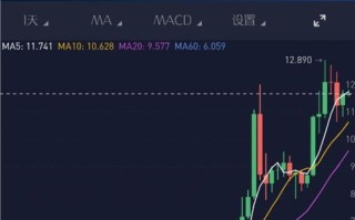 以太币交易今日价格波动分析市场动态与未来趋势