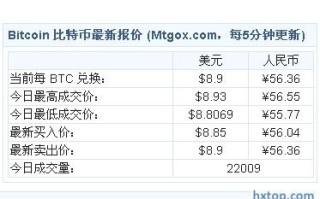 【数字浪潮中的探索】——比特币在中国的合规之路