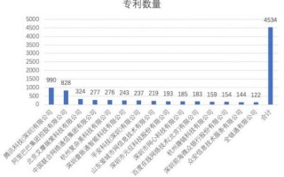 区块链公司排名榜