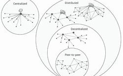 区块链去中心化的含义及其制度规则基础