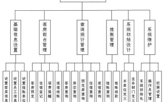 酒店门锁管理系统软件