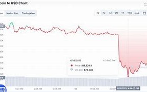 比特币暴跌超8万人爆仓的原因