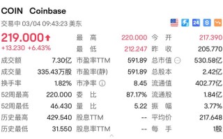 比特币创下19个月新高