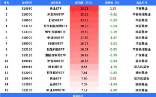 酒店指数基金：投资酒店行业的利与弊