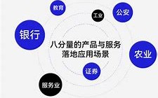 **区块链企业前强
-**副标题**探索区块链技术的商业应用与未来趋势
-**图片**区块链技术相关的视觉元素

第2页引言
-**标题**区块链技术的崛起
-**