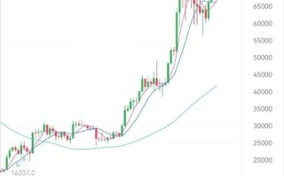 数字货币双雄比特币与以太坊的行情解析与投资指南