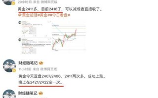 今日国际原油最新消息走势图表分析