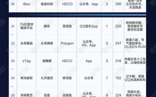 数字藏品平台排名第一