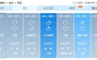 包头巿天气预报