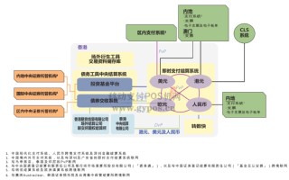 【港币背后的故事】——探秘香港金融的守护者