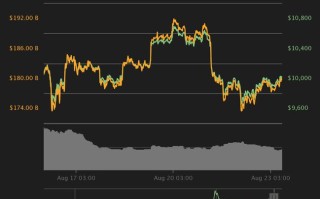 今日的比特币价格行情
