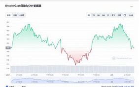 比特币最新价格行情人民币