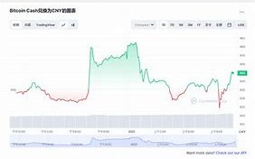 【数字货币探索】比特币现金价格今日一文带你了解最新动态！