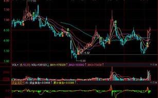 股票行情快报：深纺织Ａ（）月日主力资金净买入万元