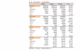 1元人民币各国兑换表