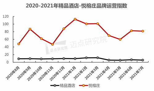 酒店品牌竞争力的概念-第1张图片-链上币闻