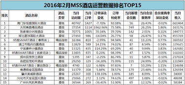 运营报表分析-第1张图片-链上币闻