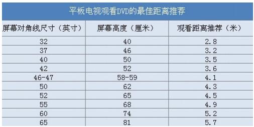 酒店电视尺寸标准-第1张图片-链上币闻