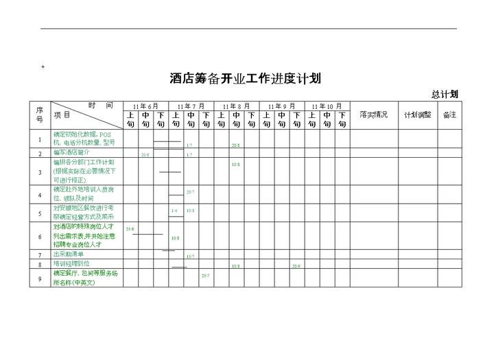 酒店筹备工程部职责-第1张图片-链上币闻