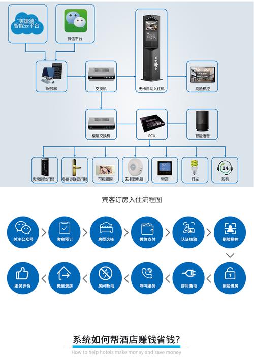 智慧酒店解决方案标题-第1张图片-链上币闻