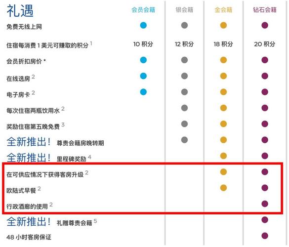 希尔顿酒店积分兑换表-第1张图片-链上币闻