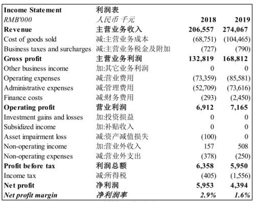 酒店方面的论文-第1张图片-链上币闻